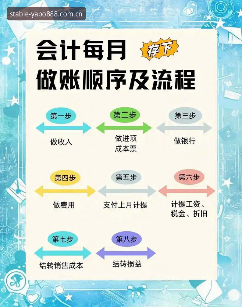 YABO888提现快速到账流程推荐 YABO888提现快速到账流程推荐:避免踩坑的实用技巧