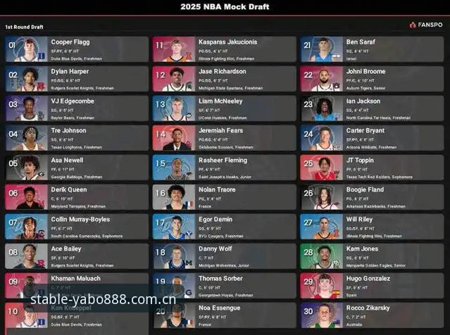 2026年NBA选秀大会悬念深度解析：状元之争与暗流涌动